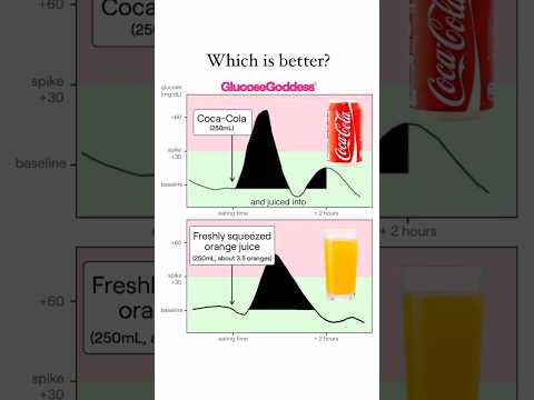 Cola VS Orange Juice 🤯💥 Which Is Better?